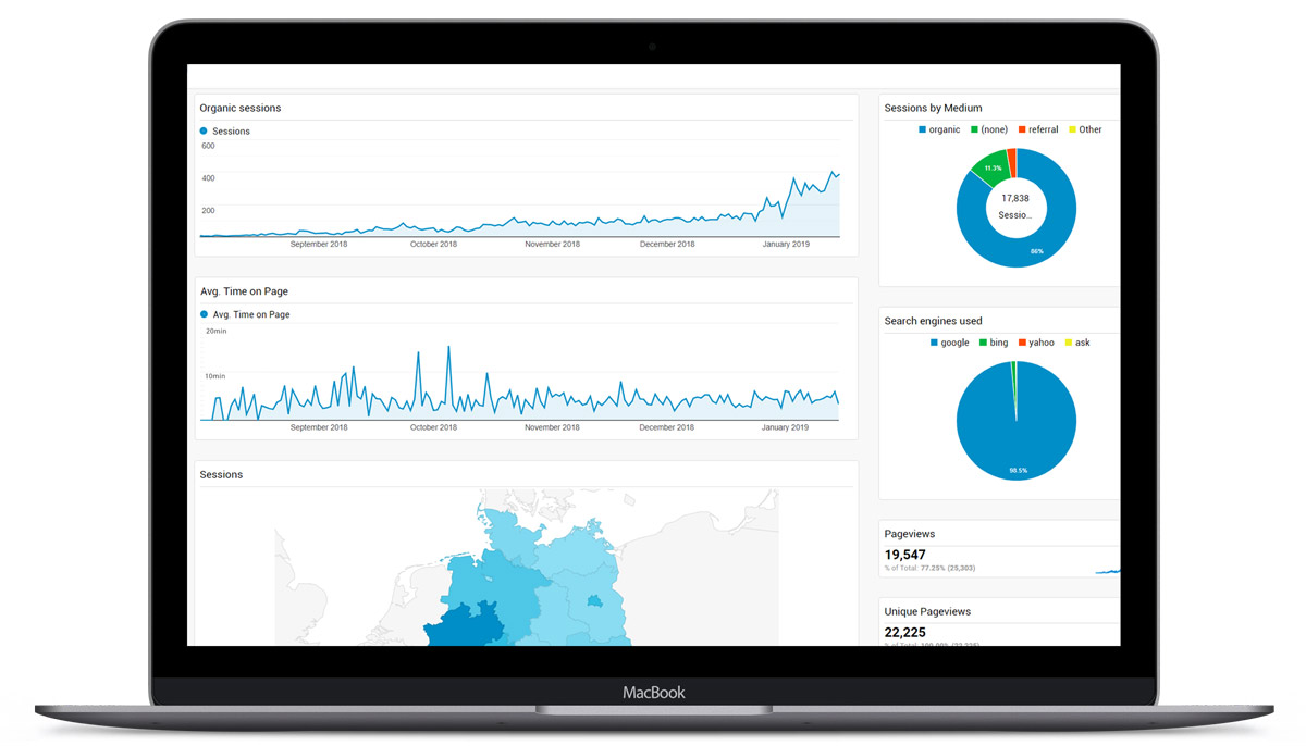 SEO Dashboard in Google Analytics