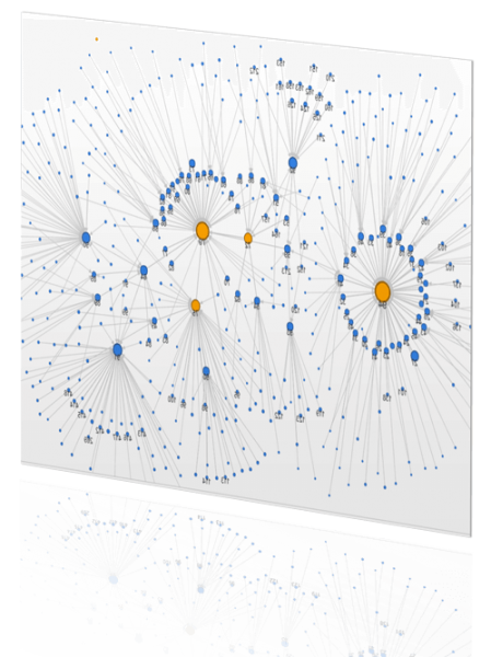 Visualisierung eines Backlinkprofils